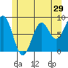 Steamboat Bay tide chart for Wednesday, June 29, 2022