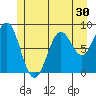 Steamboat Bay tide chart for Thursday, June 30, 2022