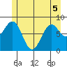 Steamboat Bay tide chart for Sunday, June 5, 2022