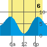 Steamboat Bay tide chart for Monday, June 6, 2022