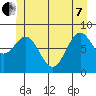 Steamboat Bay tide chart for Tuesday, June 7, 2022