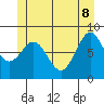 Steamboat Bay tide chart for Wednesday, June 8, 2022