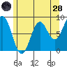 Steamboat Bay tide chart for Thursday, July 28, 2022