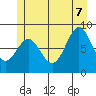 Steamboat Bay tide chart for Thursday, July 7, 2022