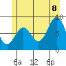 Steamboat Bay tide chart for Friday, July 8, 2022