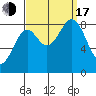Steamboat Bay tide chart for Saturday, September 17, 2022