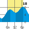 Steamboat Bay tide chart for Sunday, September 18, 2022