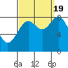 Steamboat Bay tide chart for Monday, September 19, 2022