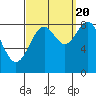 Steamboat Bay tide chart for Tuesday, September 20, 2022