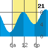 Steamboat Bay tide chart for Wednesday, September 21, 2022