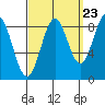Steamboat Bay tide chart for Friday, September 23, 2022