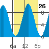 Steamboat Bay tide chart for Monday, September 26, 2022