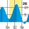 Steamboat Bay tide chart for Wednesday, October 26, 2022