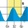 Steamboat Bay tide chart for Thursday, October 6, 2022