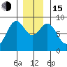 Steamboat Bay tide chart for Thursday, December 15, 2022