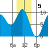 Steamboat Bay tide chart for Thursday, January 5, 2023