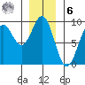 Steamboat Bay tide chart for Friday, January 6, 2023