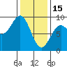 Steamboat Bay tide chart for Wednesday, February 15, 2023