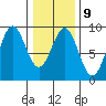 Steamboat Bay tide chart for Thursday, February 9, 2023