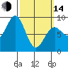 Steamboat Bay tide chart for Tuesday, March 14, 2023