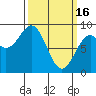 Steamboat Bay tide chart for Thursday, March 16, 2023
