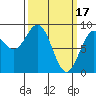 Steamboat Bay tide chart for Friday, March 17, 2023