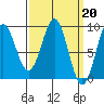 Steamboat Bay tide chart for Monday, March 20, 2023