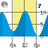 Steamboat Bay tide chart for Tuesday, March 7, 2023