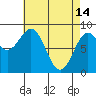 Steamboat Bay tide chart for Friday, April 14, 2023
