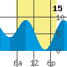 Steamboat Bay tide chart for Saturday, April 15, 2023