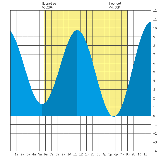 Steamboat Bay tide chart for Monday, April 17, 2023