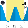 Steamboat Bay tide chart for Wednesday, April 19, 2023
