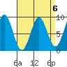 Steamboat Bay tide chart for Thursday, April 6, 2023