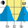Steamboat Bay tide chart for Friday, May 12, 2023