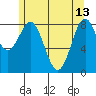 Steamboat Bay tide chart for Saturday, May 13, 2023