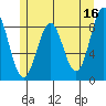 Steamboat Bay tide chart for Tuesday, May 16, 2023