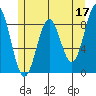 Steamboat Bay tide chart for Wednesday, May 17, 2023