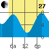 Steamboat Bay tide chart for Saturday, May 27, 2023