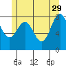 Steamboat Bay tide chart for Monday, May 29, 2023