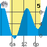 Steamboat Bay tide chart for Friday, May 5, 2023