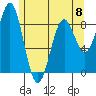 Steamboat Bay tide chart for Monday, May 8, 2023