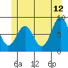 Steamboat Bay tide chart for Monday, June 12, 2023