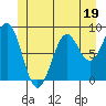 Steamboat Bay tide chart for Monday, June 19, 2023