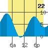 Steamboat Bay tide chart for Thursday, June 22, 2023