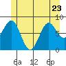 Steamboat Bay tide chart for Friday, June 23, 2023