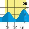 Steamboat Bay tide chart for Monday, June 26, 2023