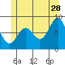 Steamboat Bay tide chart for Wednesday, June 28, 2023
