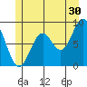 Steamboat Bay tide chart for Friday, June 30, 2023