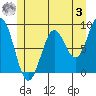 Steamboat Bay tide chart for Saturday, June 3, 2023