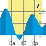 Steamboat Bay tide chart for Wednesday, June 7, 2023
